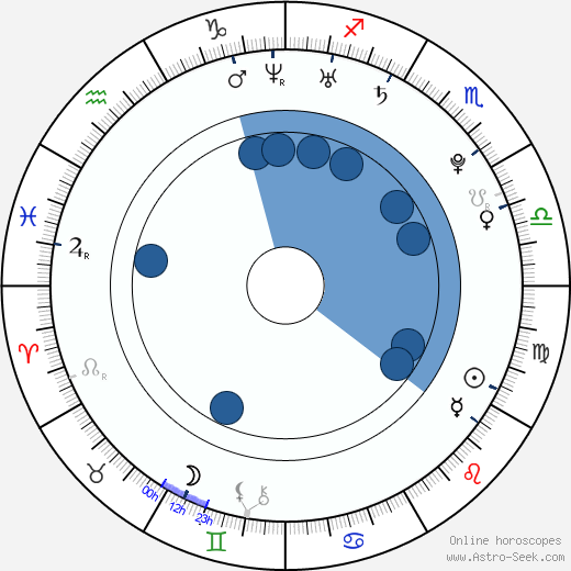 Natasha Thomas Oroscopo, astrologia, Segno, zodiac, Data di nascita, instagram