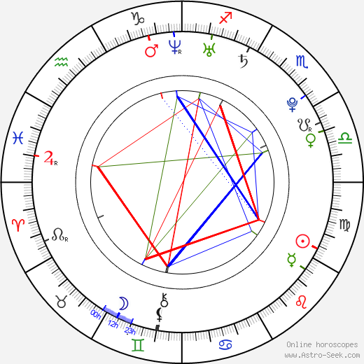 Natasha Thomas birth chart, Natasha Thomas astro natal horoscope, astrology