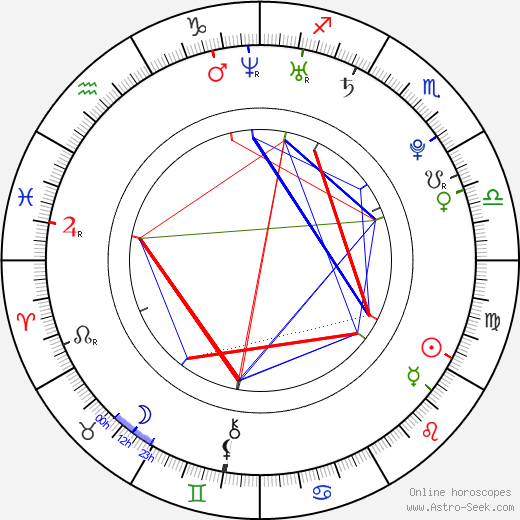 Nathalie Lunghi birth chart, Nathalie Lunghi astro natal horoscope, astrology