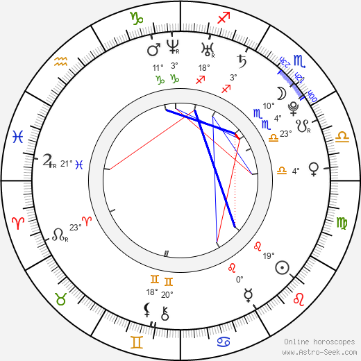 Nicola Etzelstorfer birth chart, biography, wikipedia 2023, 2024