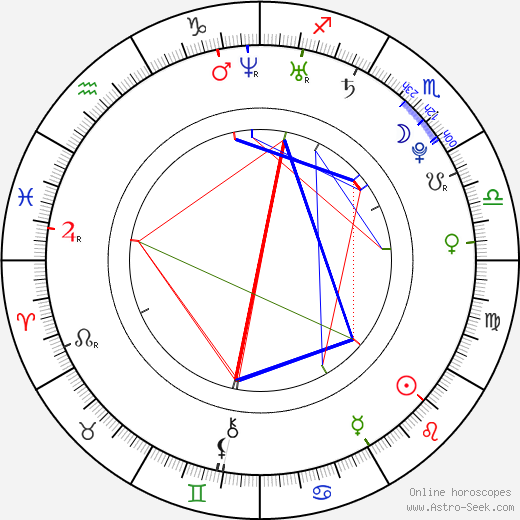 Nicola Etzelstorfer birth chart, Nicola Etzelstorfer astro natal horoscope, astrology