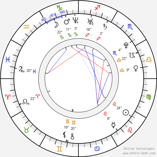 Niklas Hoheneder birth chart, biography, wikipedia 2024, 2025