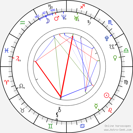 Niklas Hoheneder birth chart, Niklas Hoheneder astro natal horoscope, astrology