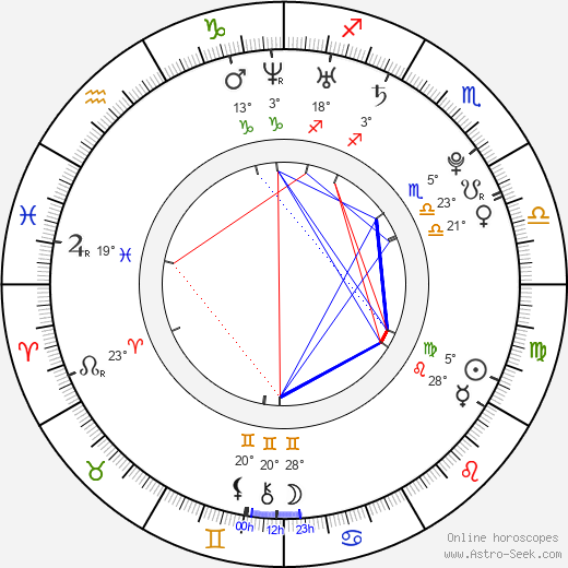 Nikol Prokešová birth chart, biography, wikipedia 2023, 2024