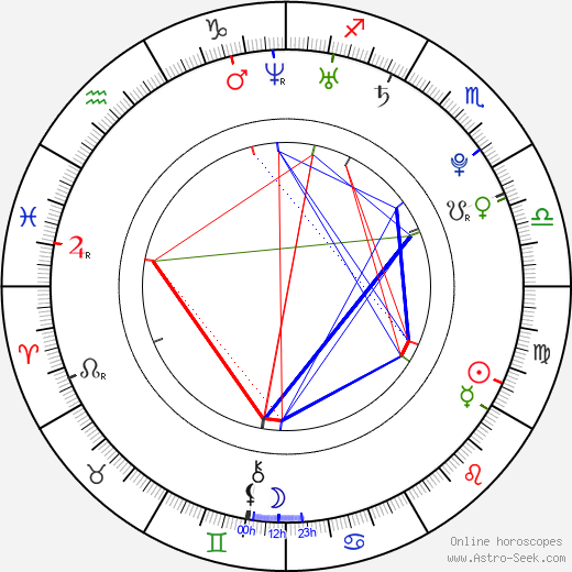 Nikol Prokešová birth chart, Nikol Prokešová astro natal horoscope, astrology