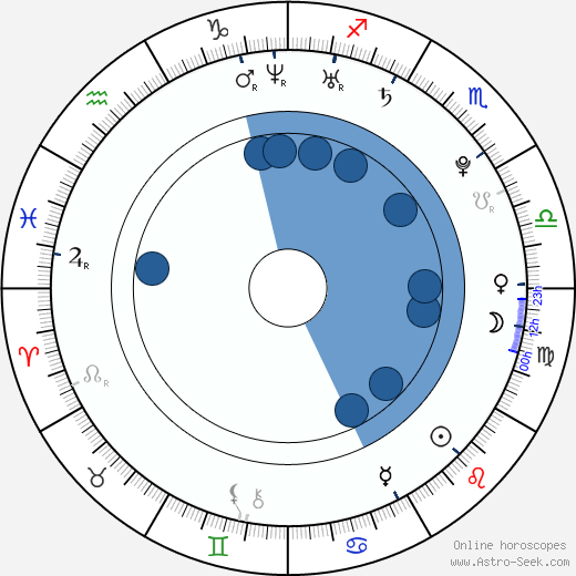 Nolan Gerard Funk horoscope, astrology, sign, zodiac, date of birth, instagram