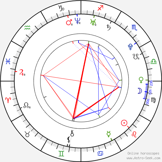 Nolan Gerard Funk birth chart, Nolan Gerard Funk astro natal horoscope, astrology