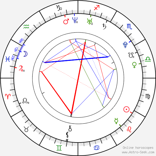 Pernelle Carron birth chart, Pernelle Carron astro natal horoscope, astrology