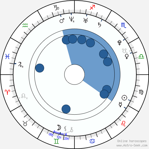 Petr Pohl Oroscopo, astrologia, Segno, zodiac, Data di nascita, instagram