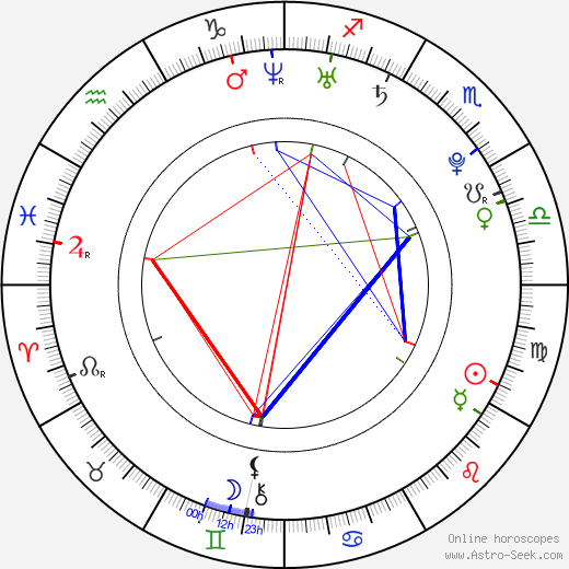 Petr Pohl birth chart, Petr Pohl astro natal horoscope, astrology