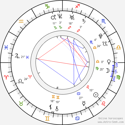 Peyton List birth chart, biography, wikipedia 2024, 2025