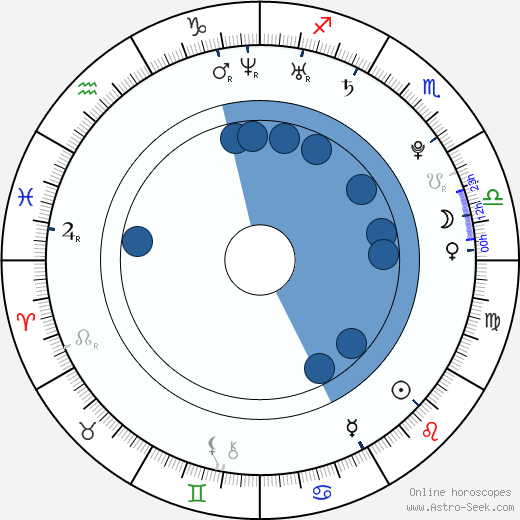 Polina Filoněnko horoscope, astrology, sign, zodiac, date of birth, instagram