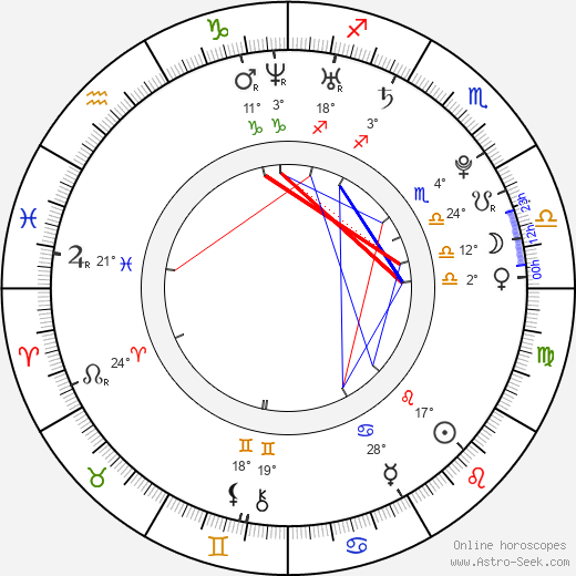 Polina Filoněnko birth chart, biography, wikipedia 2024, 2025
