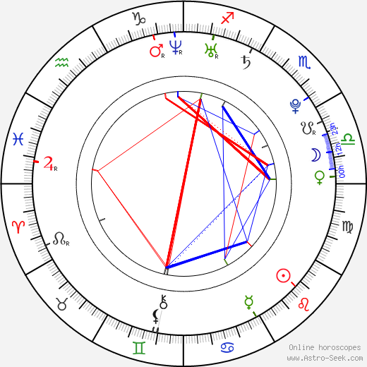 Polina Filoněnko birth chart, Polina Filoněnko astro natal horoscope, astrology