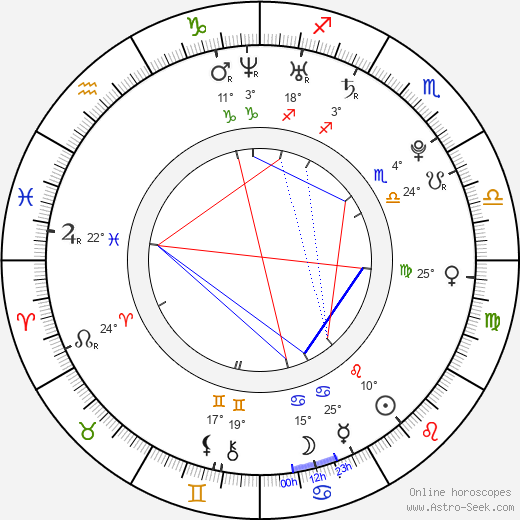 Radek Žlůva birth chart, biography, wikipedia 2024, 2025