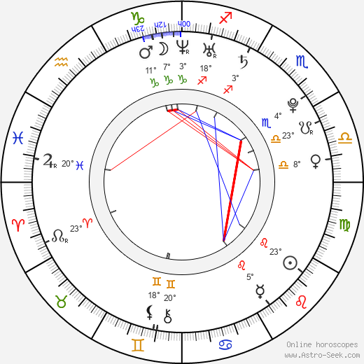 Renata Langmannová birth chart, biography, wikipedia 2024, 2025