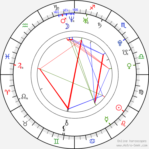 Renata Langmannová birth chart, Renata Langmannová astro natal horoscope, astrology