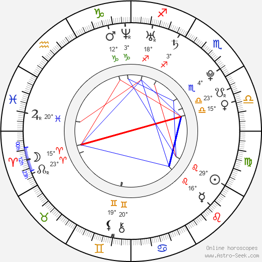 Romaric Perche birth chart, biography, wikipedia 2023, 2024