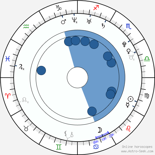 Ryan Kelley wikipedia, horoscope, astrology, instagram