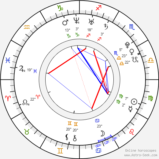 Ryan Kelley birth chart, biography, wikipedia 2024, 2025