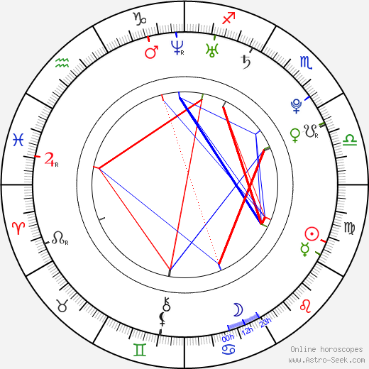 Ryan Kelley birth chart, Ryan Kelley astro natal horoscope, astrology