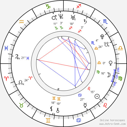 Saman Kesh birth chart, biography, wikipedia 2023, 2024