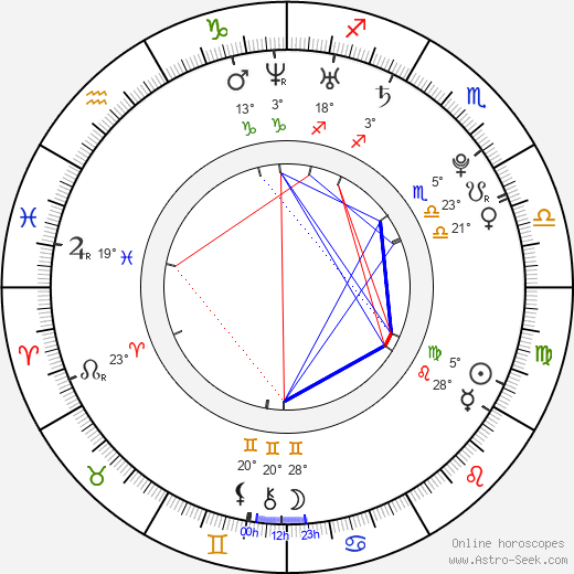 Samuell Benta birth chart, biography, wikipedia 2024, 2025