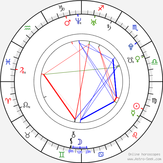 Samuell Benta birth chart, Samuell Benta astro natal horoscope, astrology