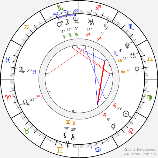 Shawn Pyfrom birth chart, biography, wikipedia 2023, 2024