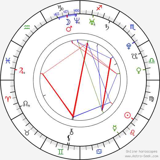 Shawn Pyfrom birth chart, Shawn Pyfrom astro natal horoscope, astrology