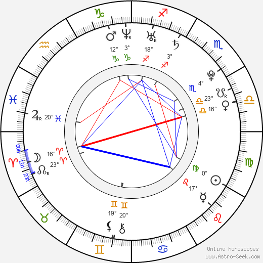 Skyler Husten Gordy birth chart, biography, wikipedia 2023, 2024