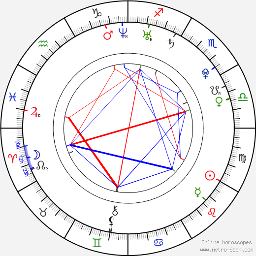 Skyler Husten Gordy birth chart, Skyler Husten Gordy astro natal horoscope, astrology