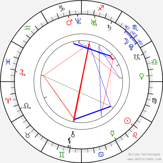 Stephen Ananicz birth chart, Stephen Ananicz astro natal horoscope, astrology