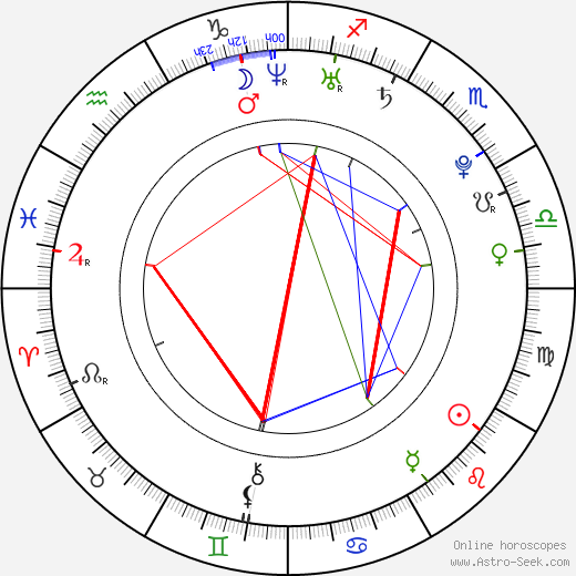 Tara Mason birth chart, Tara Mason astro natal horoscope, astrology