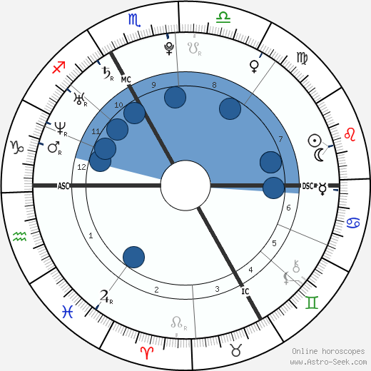 Thomas Bérau wikipedia, horoscope, astrology, instagram