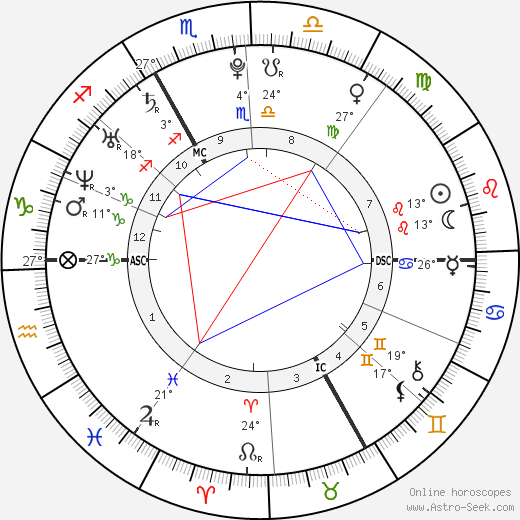 Thomas Bérau birth chart, biography, wikipedia 2024, 2025