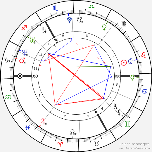 Thomas Bérau birth chart, Thomas Bérau astro natal horoscope, astrology