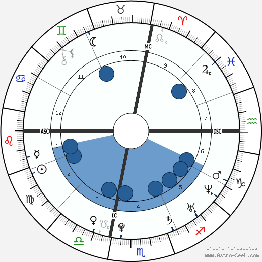 Thomas Pauley Trudeau horoscope, astrology, sign, zodiac, date of birth, instagram