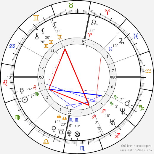 Thomas Pauley Trudeau birth chart, biography, wikipedia 2024, 2025