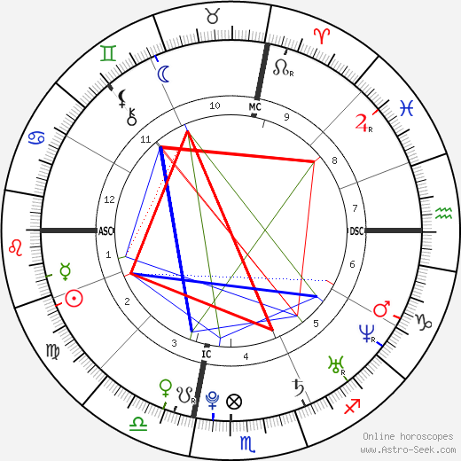 Thomas Pauley Trudeau birth chart, Thomas Pauley Trudeau astro natal horoscope, astrology