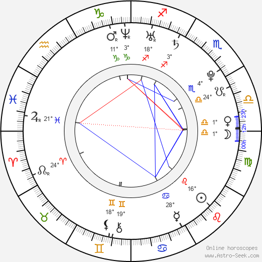Tomáš Sladký birth chart, biography, wikipedia 2024, 2025