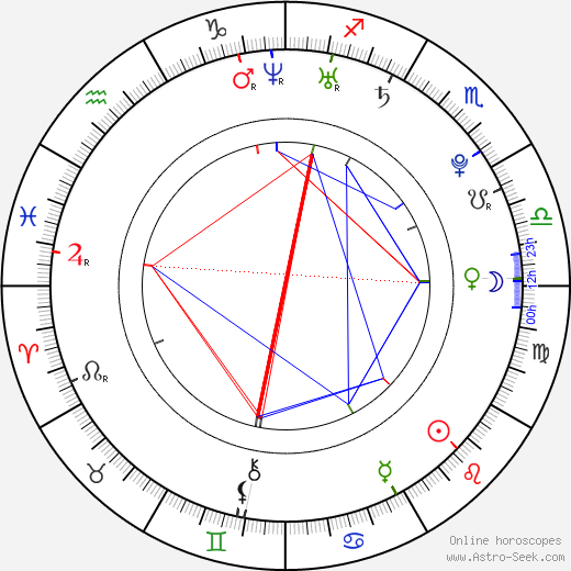 Tomáš Sladký birth chart, Tomáš Sladký astro natal horoscope, astrology