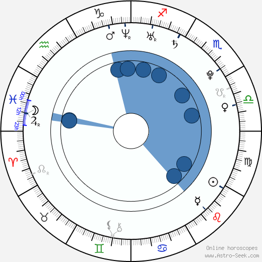 Usain Bolt wikipedia, horoscope, astrology, instagram
