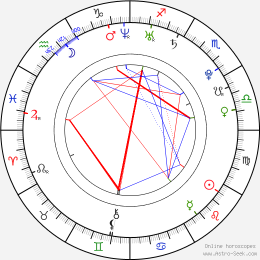Žaneta Kováčiková birth chart, Žaneta Kováčiková astro natal horoscope, astrology