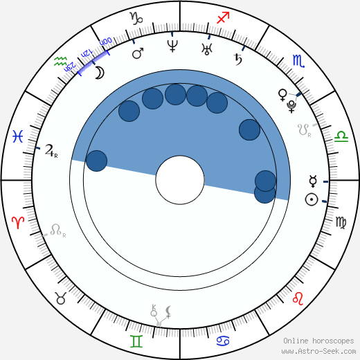 A. J. Trauth horoscope, astrology, sign, zodiac, date of birth, instagram