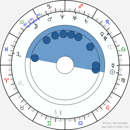 A. J. Trauth wikipedia, biography, birth chart, instagram A. J. Trauth wikipedia, horoscope, astrology, instagram