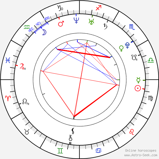 A. J. Trauth birth chart, A. J. Trauth astro natal horoscope, astrology