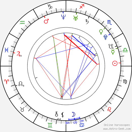 Aaron I. Naar birth chart, Aaron I. Naar astro natal horoscope, astrology