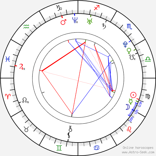 Adam Rykala birth chart, Adam Rykala astro natal horoscope, astrology