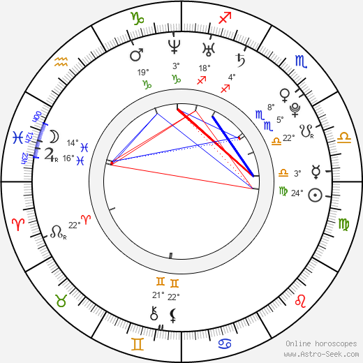 Adriana Pitrová birth chart, biography, wikipedia 2023, 2024